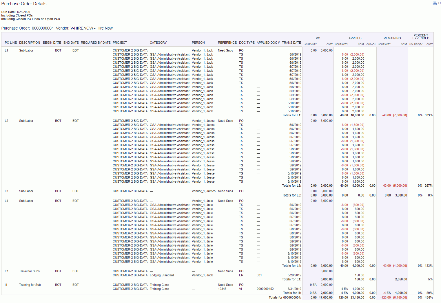 po report with account assignment